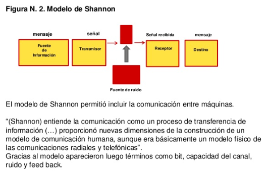 Modelo de Shannon y Weaver – Comu Tu Teorías